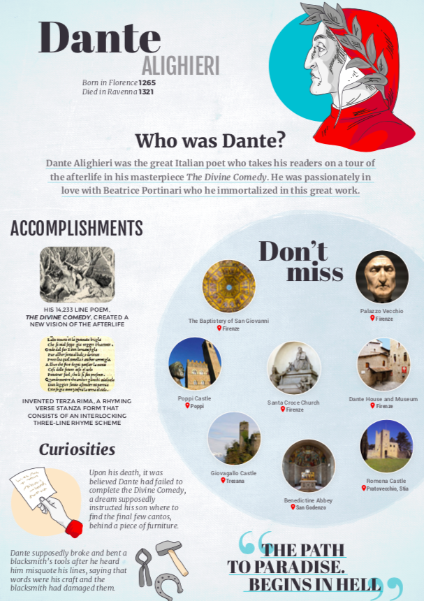 Dante Alighieri infographic