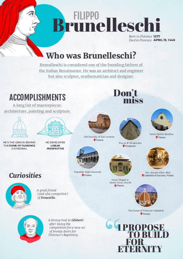 Infografía de Brunelleschi