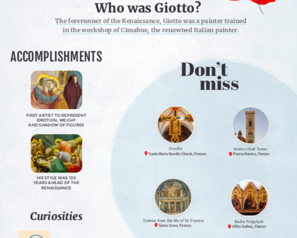 Giotto en Florencia