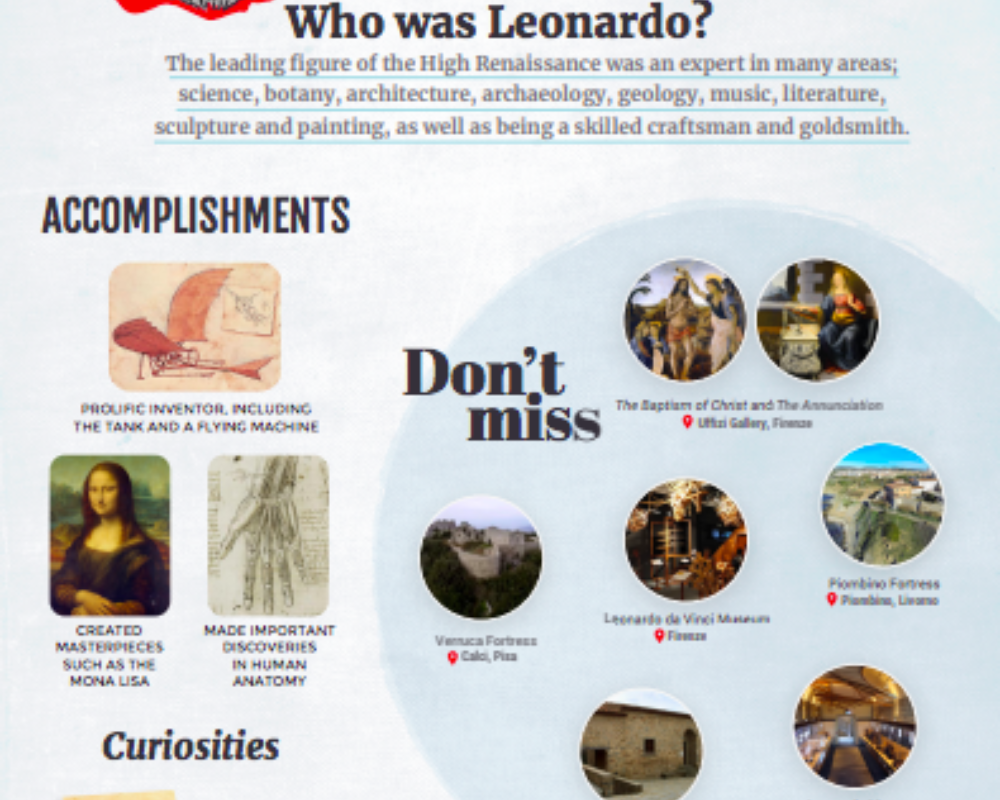 Biografie von Leonardo da Vinci