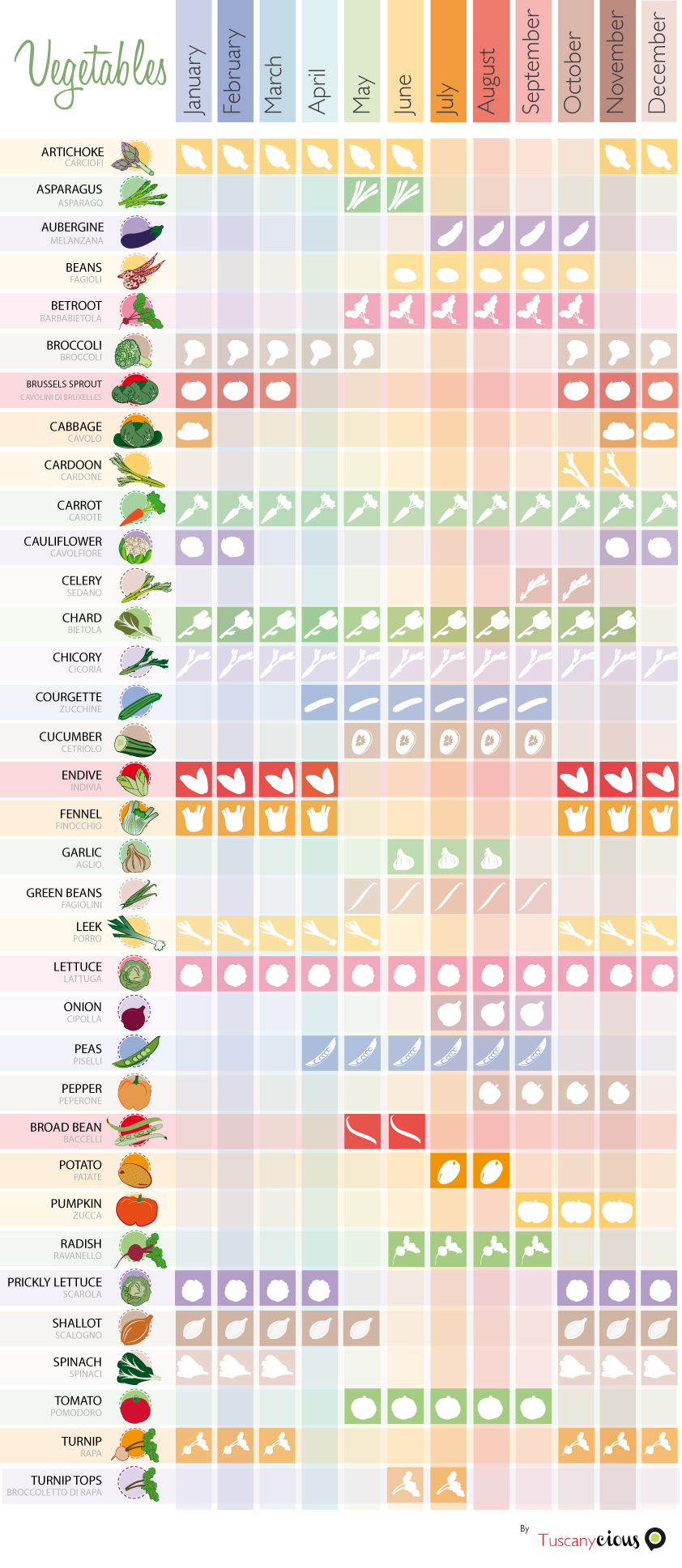 Fresh Produce Seasonal Chart